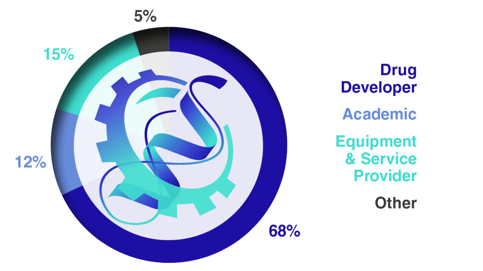 audience composition